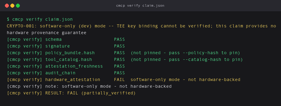 cmcp verify claim.json: software checks PASS, hardware_attestation FAIL, RESULT partially_verified